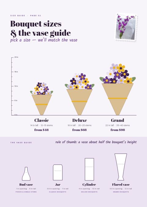 Flowers & Gifts Premium — Size / Spec Guide page