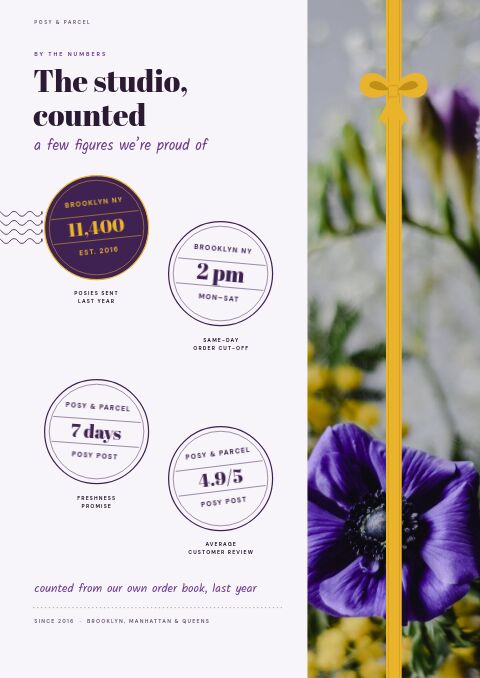 Flowers & Gifts Premium — By the Numbers page