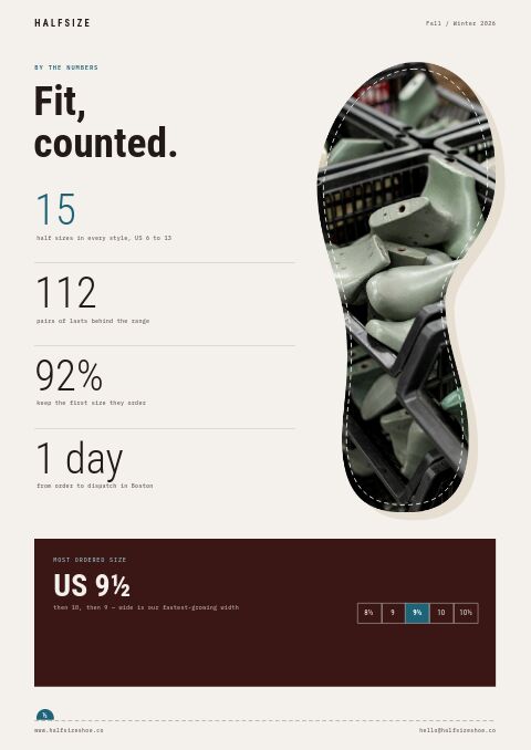Footwear Premium — By the Numbers page