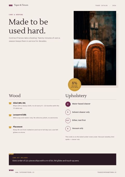 Furniture Premium — Care Instructions page