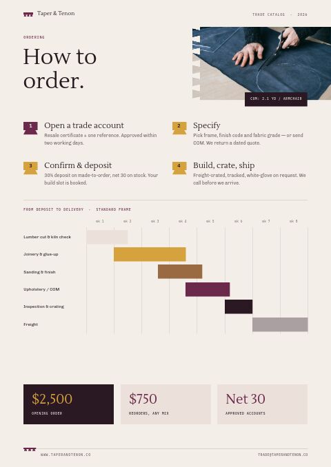 Furniture Premium — How to Order page