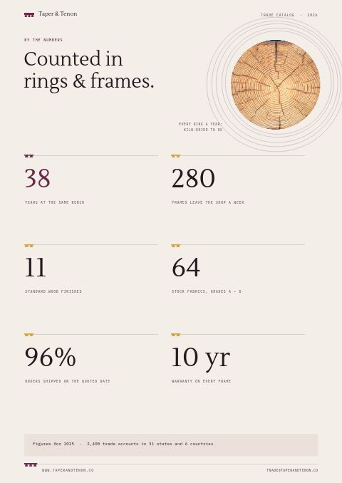 Furniture Premium — By the Numbers page