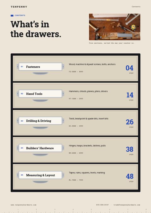 Hardware & Tools Premium — Contents page