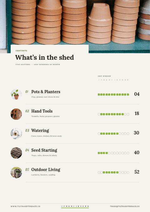Home & Garden Premium — Contents page