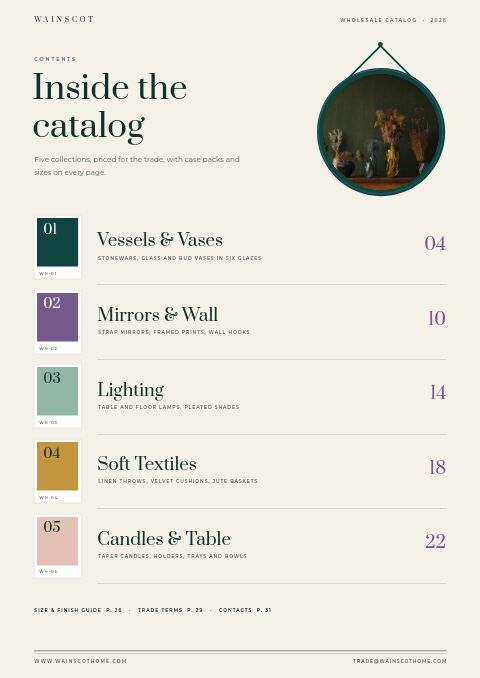 Home Decor Premium — Contents page