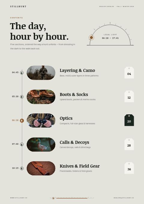 Hunting Premium — Contents page