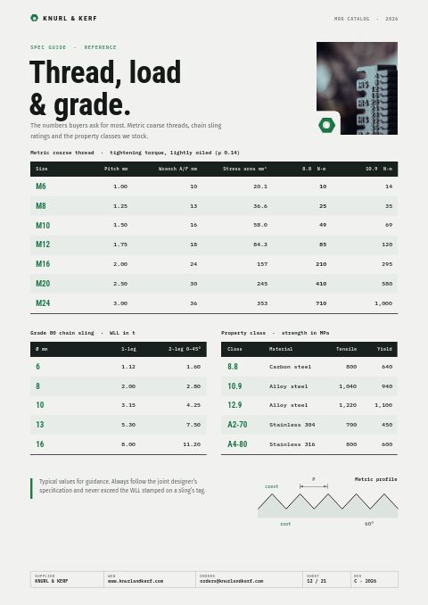 Industrial Supplies Premium — Size / Spec Guide page