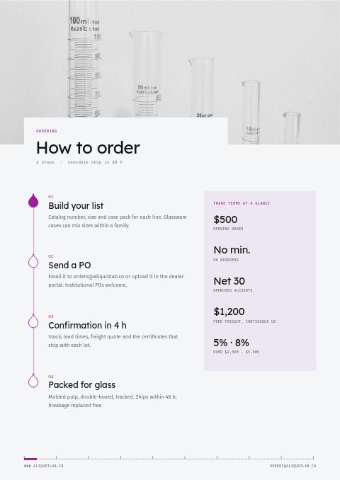 Laboratory Equipment Premium — How to Order page