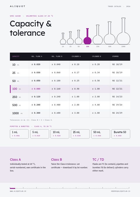 Laboratory Equipment Premium — Size / Spec Guide page