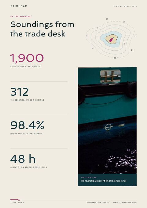 Marine & Boating Premium — By the Numbers page
