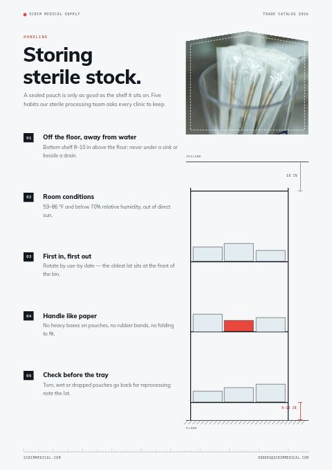Medical Supplies Premium — Care Instructions page