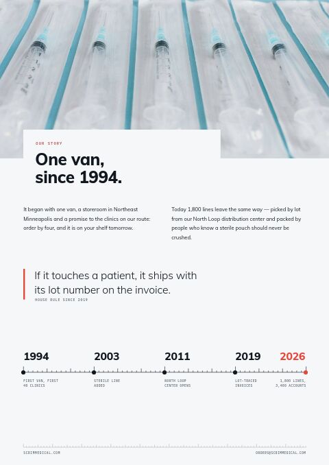 Medical Supplies Premium — Brand Story page