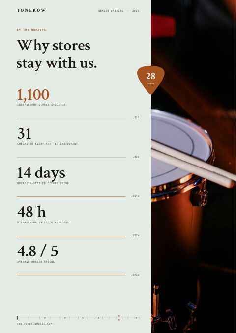 Music & Instruments Premium — By the Numbers page