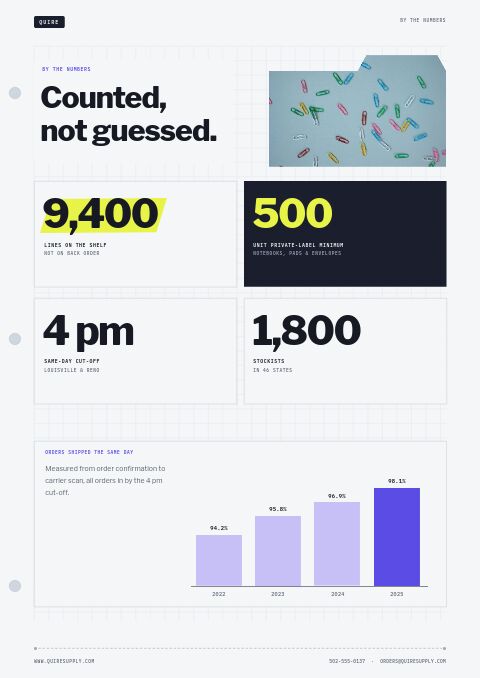 Office Supplies Premium — By the Numbers page
