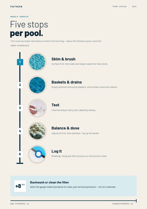 Pool & Spa Premium — Care Instructions page