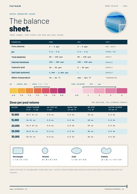 Pool & Spa Premium — Size / Spec Guide page