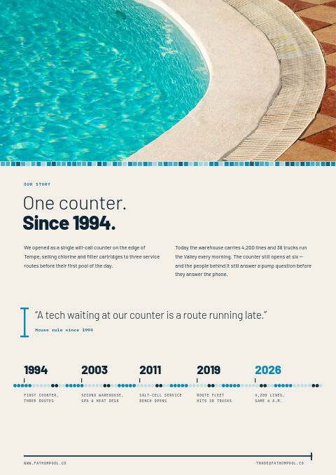 Pool & Spa Premium — Brand Story page