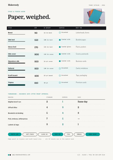Printing Services Premium — Size / Spec Guide page
