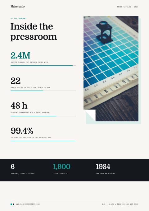 Printing Services Premium — By the Numbers page