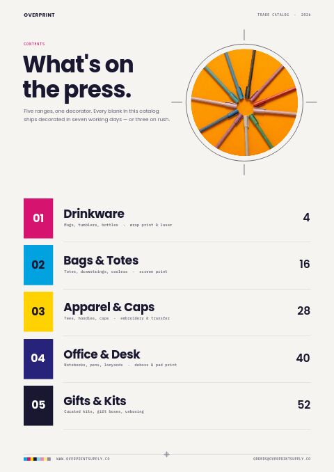 Promotional Products Premium — Contents page