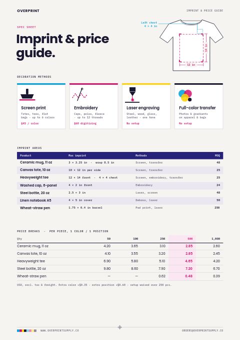 Promotional Products Premium — Size / Spec Guide page