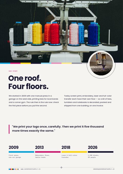 Promotional Products Premium — Brand Story page