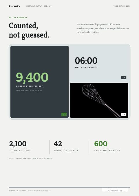 Restaurant Supplies Premium — By the Numbers page