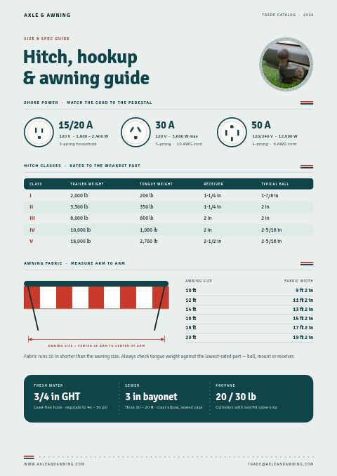 RV & Camping Equipment Premium — Size / Spec Guide page