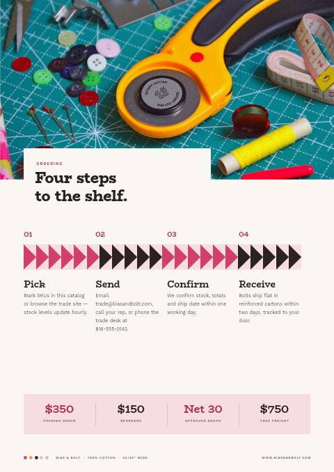Sewing & Quilting Premium — How to Order page