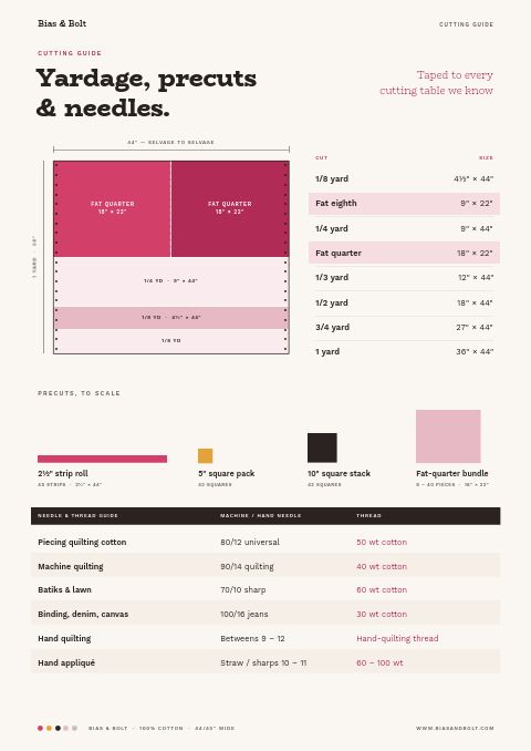 Sewing & Quilting Premium — Size / Spec Guide page