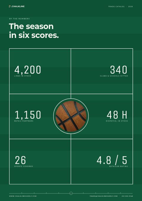 Sports & Outdoors Premium — By the Numbers page