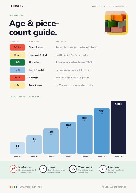 Toys & Games Premium — Size / Spec Guide page