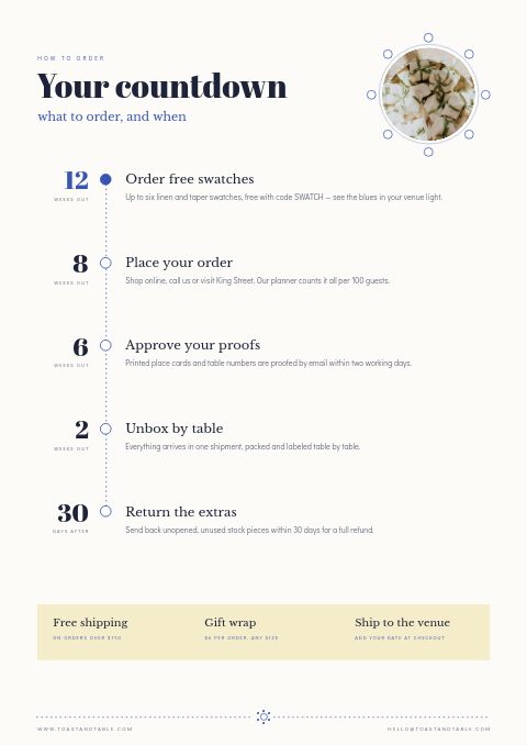Wedding Supplies Premium — How to Order page