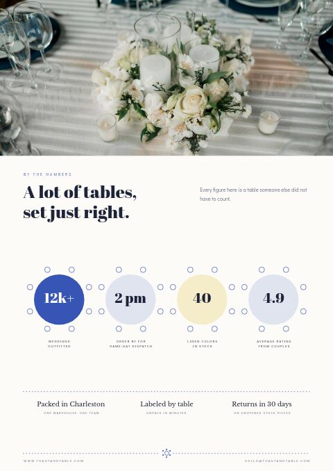 Wedding Supplies Premium — By the Numbers page