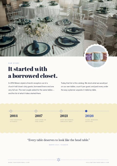 Wedding Supplies Premium — Brand Story page