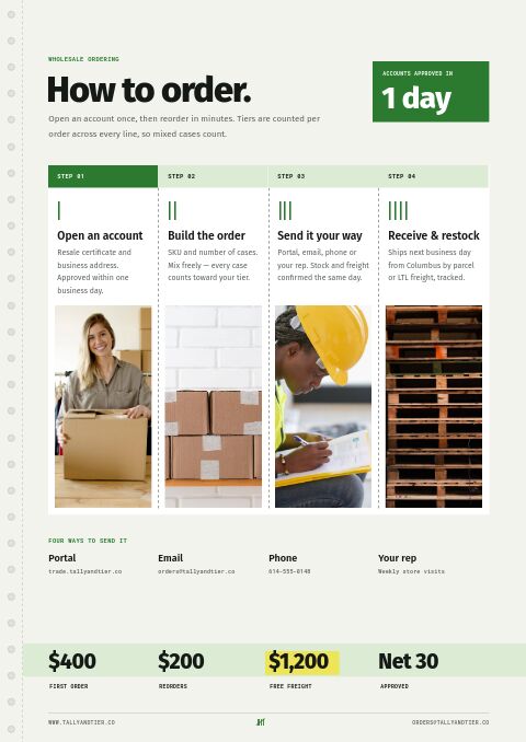 Wholesale & B2B Premium — How to Order page
