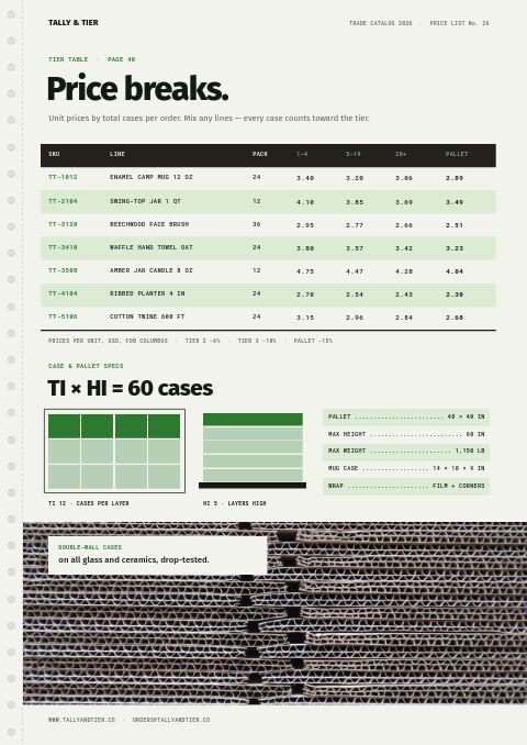 Wholesale & B2B Premium — Size / Spec Guide page