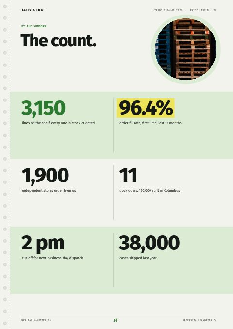 Wholesale & B2B Premium — By the Numbers page