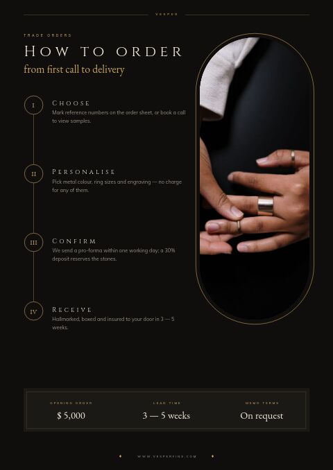 Jewelry & Accessories — How to Order page