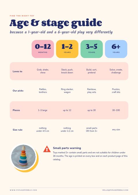 Kids & Toys — Size / Spec Guide page
