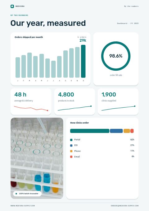 Health & Medical — By the Numbers page