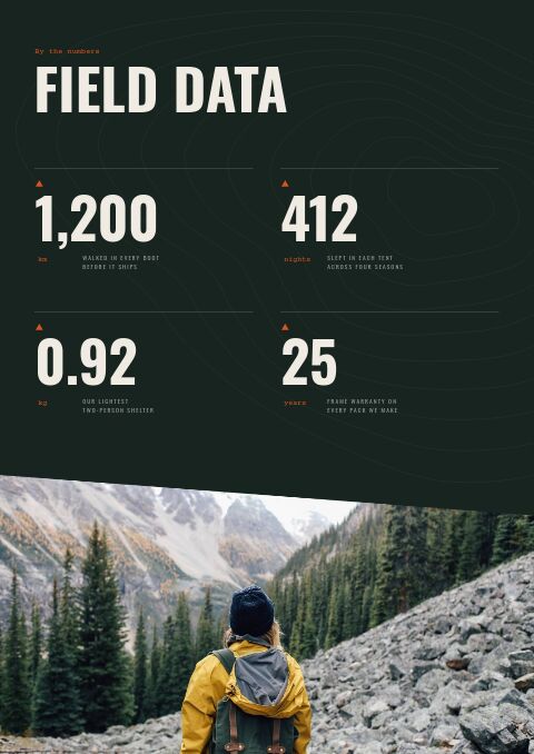 Outdoor & Adventure — By the Numbers page