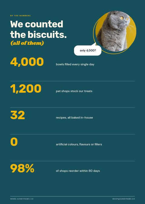 Pet Supplies — By the Numbers page