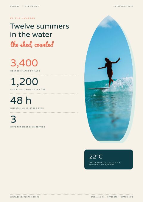 Surf & Beach — By the Numbers page