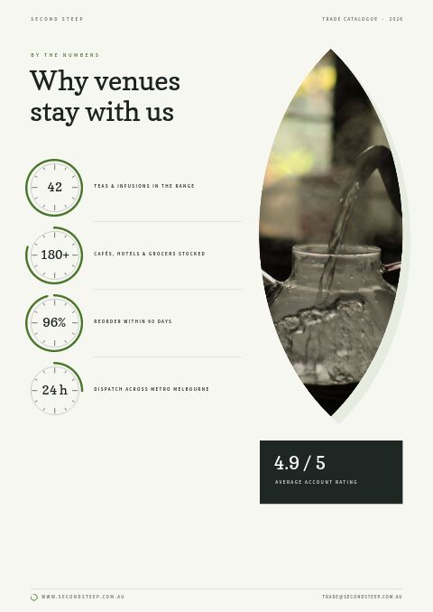 Tea & Botanicals — By the Numbers page