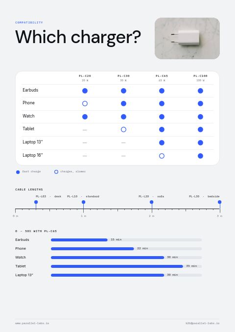 Electronics & Tech — Size / Spec Guide page