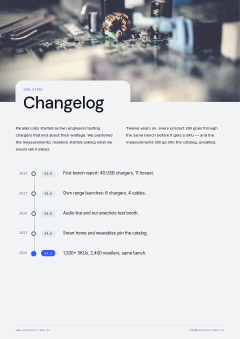 Electronics & Tech — Brand Story page