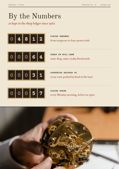 Vintage & Antiques — By the Numbers page