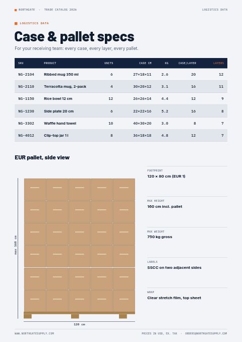Wholesale / B2B — Size / Spec Guide page