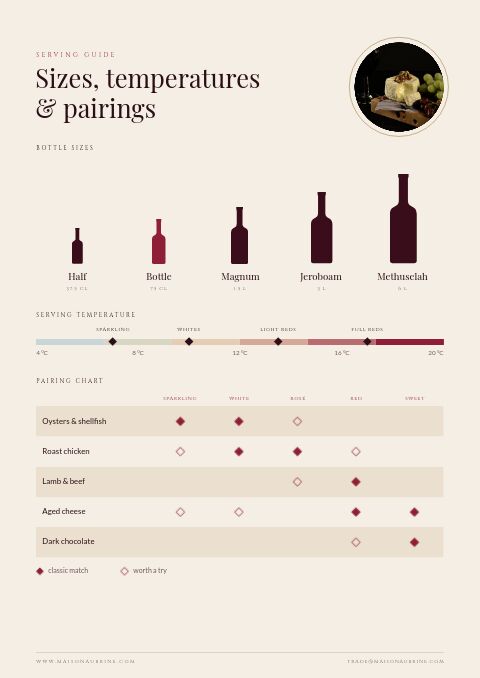Wine & Spirits — Size / Spec Guide page